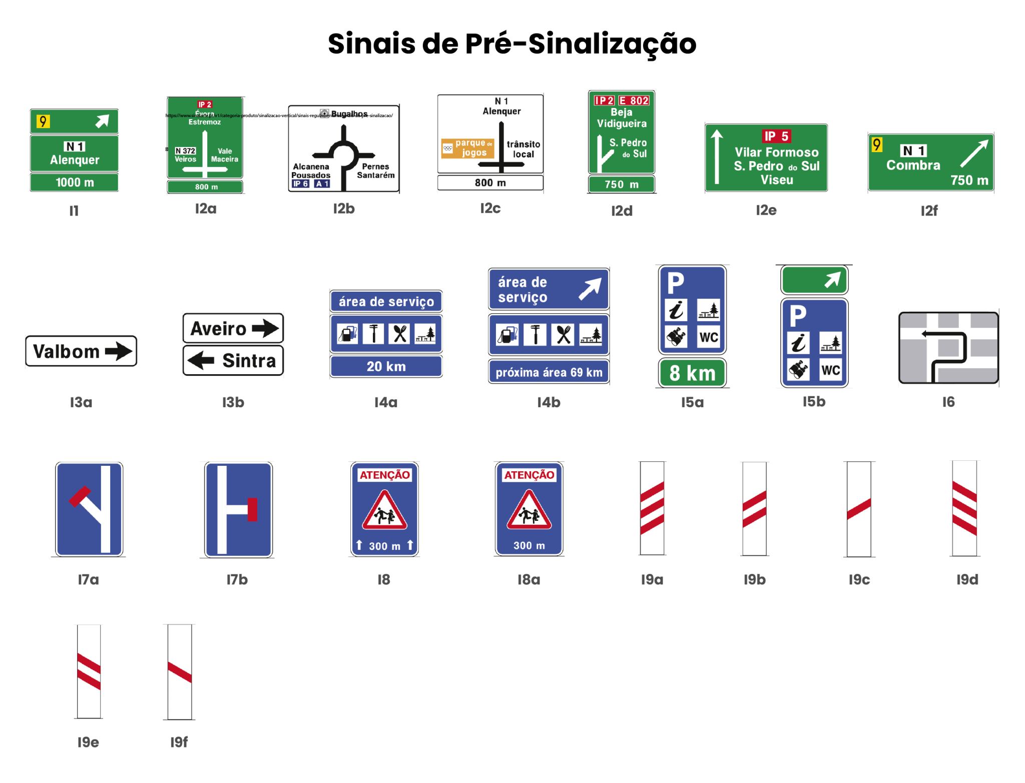 Sinais de Pré-Sinalização que Precisa de Conhecer - Kroftools Blog