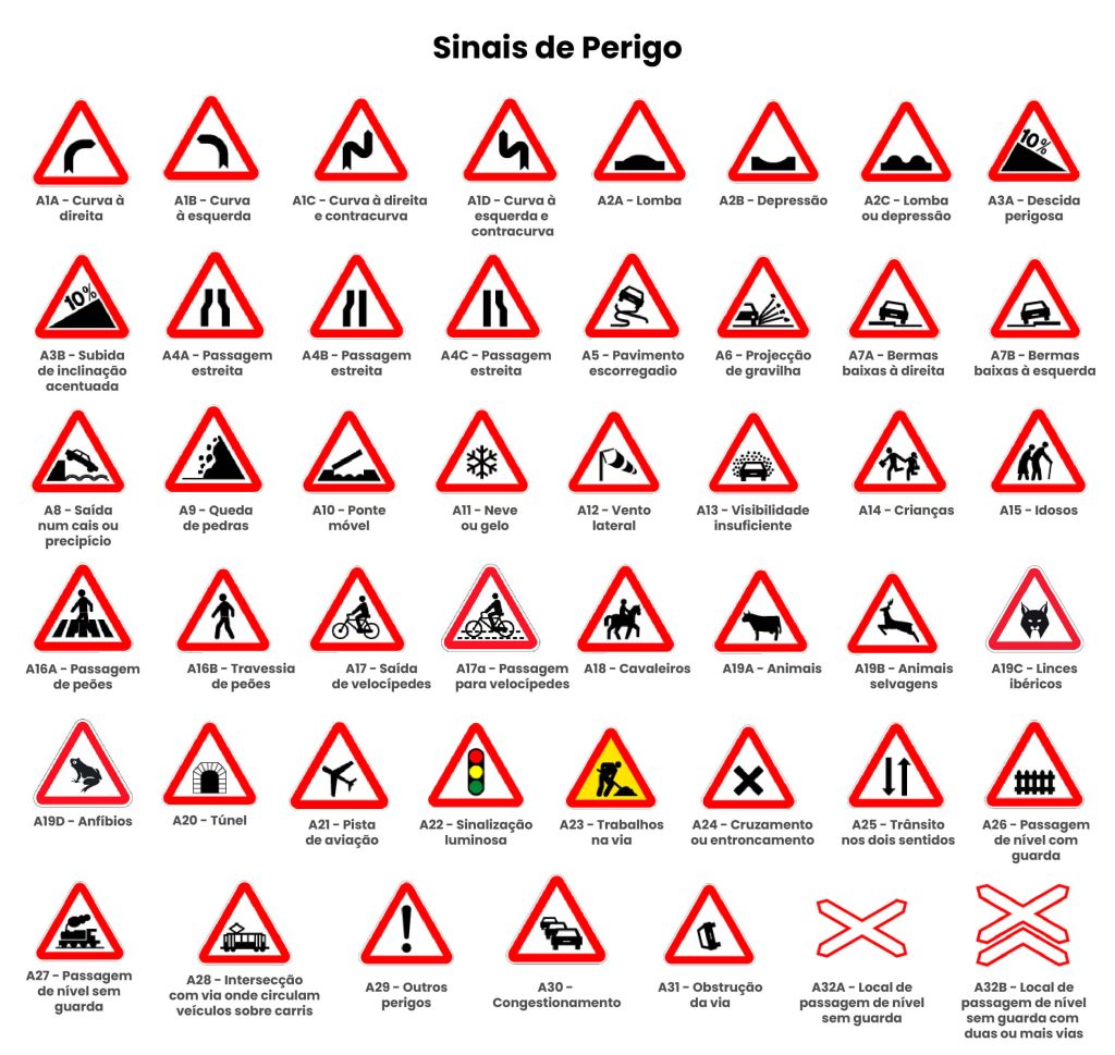Sinais De Condução – Sinal Bom Condutor A25 – WZFT
