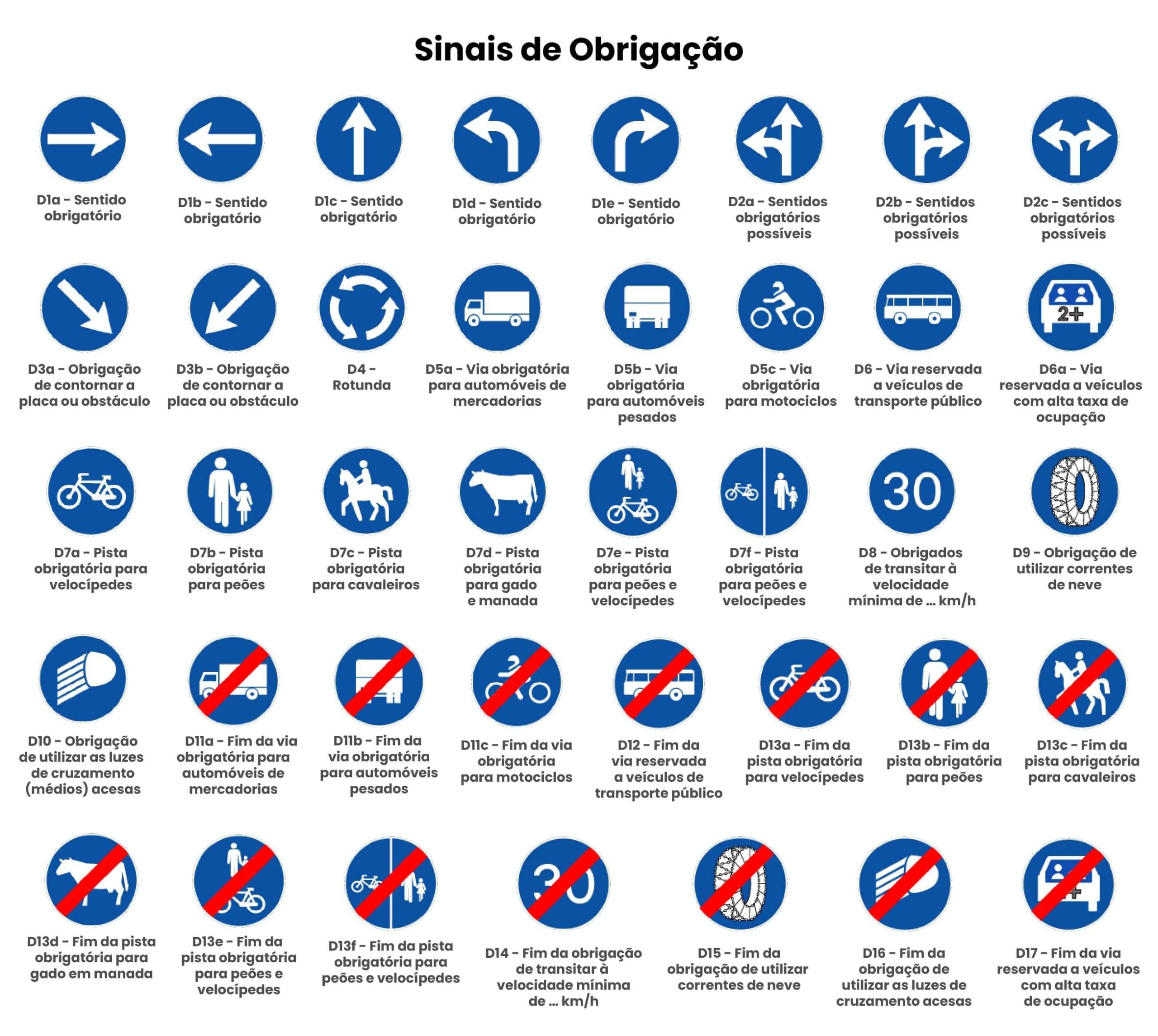 sinais de obrigação lista