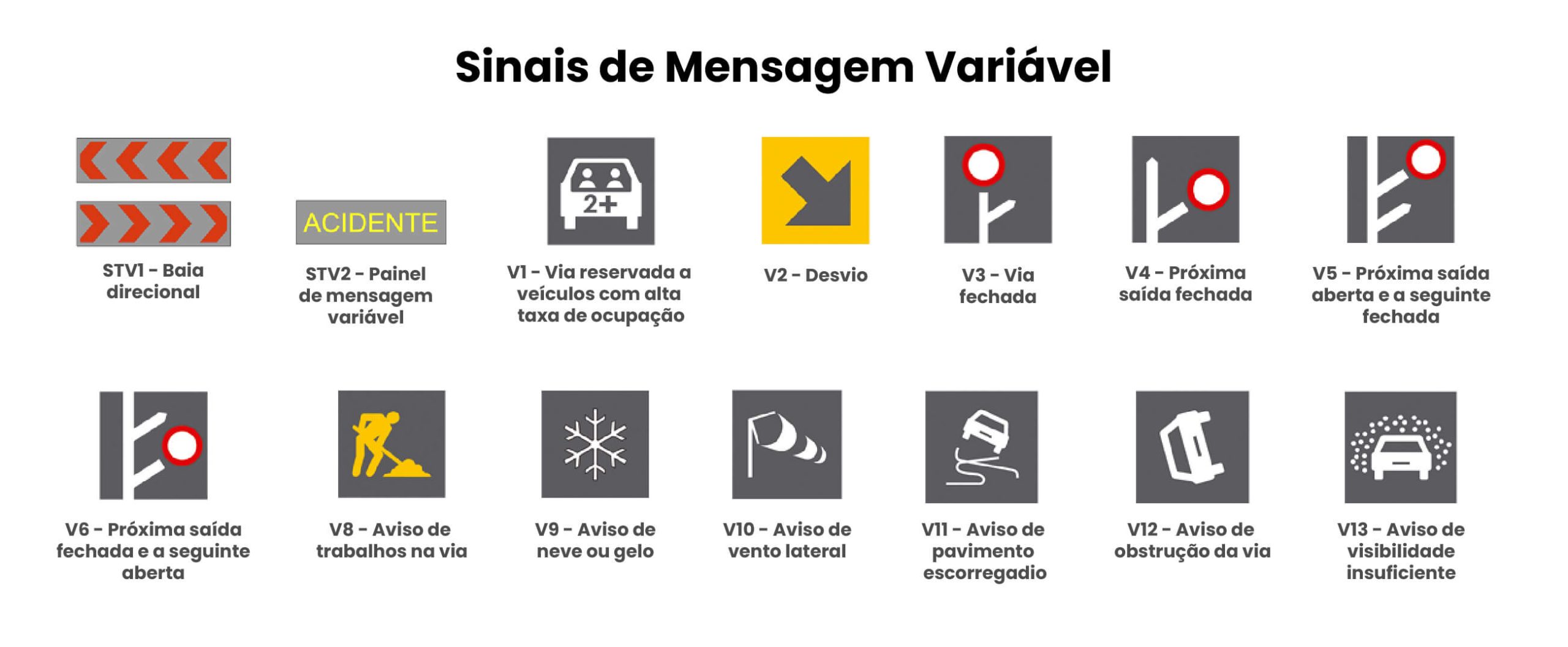 sinais de mensagem variável